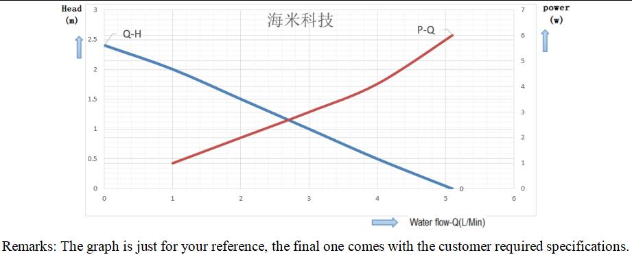 Grafico della curva.jpg