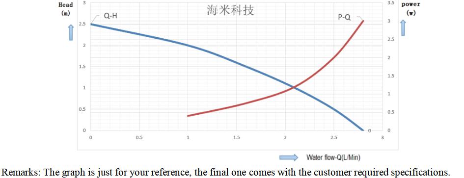 36728523.jpg Grafico della curva.jpg